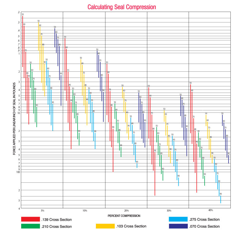 web.mst.edu /cottrell/oring stuff/